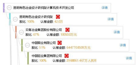 昆明有色冶金設(shè)計(jì)研究院計(jì)算機(jī)技術(shù)開發(fā)公司 推動(dòng)有色冶金行業(yè)的數(shù)字化轉(zhuǎn)型
