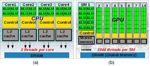 計算機架構應每五年推倒重來 Jim Keller的變革遠見