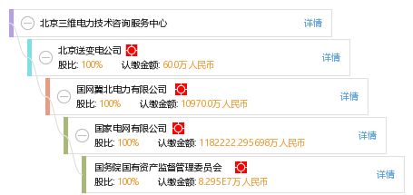 北京三維電力技術咨詢服務中心 專業賦能，助力電力行業智能升級